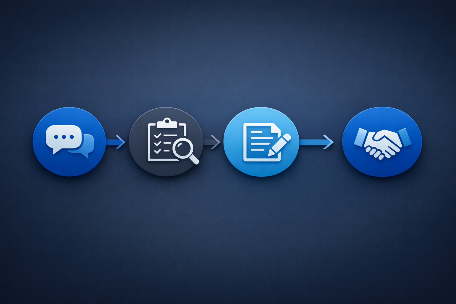 Partnership process timeline
